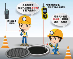 新邵有限空间操作说明